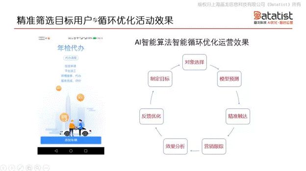 iCDO數(shù)據(jù)掌門人 專訪Datatist宋碧蓮：AI和用戶運(yùn)營如何結(jié)合？