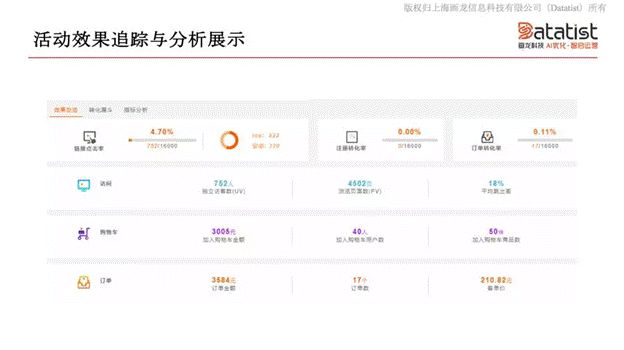 iCDO數(shù)據(jù)掌門人 專訪Datatist宋碧蓮：AI和用戶運(yùn)營如何結(jié)合？