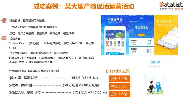 iCDO數(shù)據(jù)掌門人 專訪Datatist宋碧蓮：AI和用戶運(yùn)營如何結(jié)合？