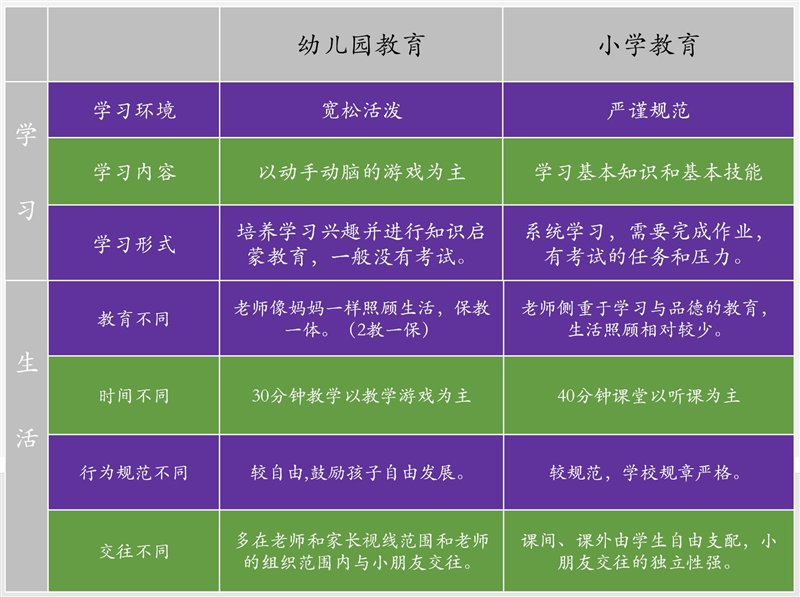 擔心孩子幼升小無法適應？這所“玩中學”的IB學?？胺Q寶藏