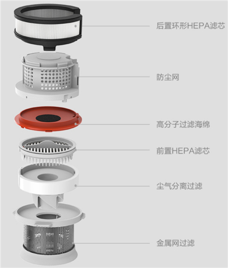 吃土，就該由睿米無線吸塵器NEX來