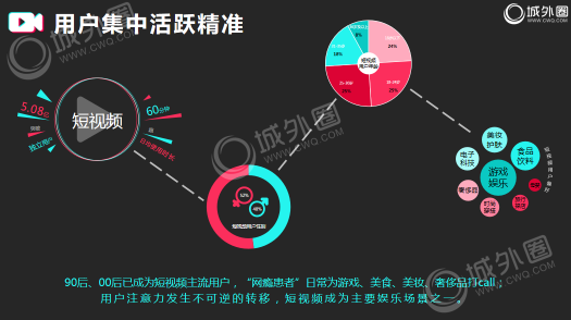 2019品牌短視頻營(yíng)銷必讀！城外圈短視頻營(yíng)銷干貨分享