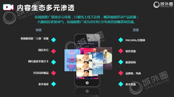 2019品牌短視頻營(yíng)銷必讀！城外圈短視頻營(yíng)銷干貨分享