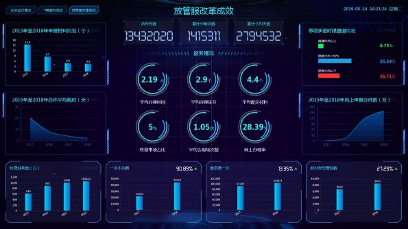 福建省發(fā)布電子政務(wù)十佳案例，南威軟件兩大項目入選