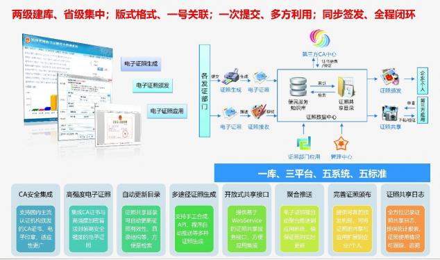 福建省發(fā)布電子政務(wù)十佳案例，南威軟件兩大項目入選