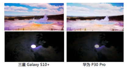 三星Galaxy S10和華為P30的屏幕區(qū)別在哪？