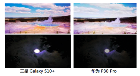 三星Galaxy S10系列，帶來(lái)HDR10+畫面下的穩(wěn)定效果