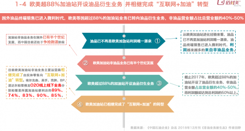 佰付美發(fā)布《2019互聯(lián)網(wǎng)加油行業(yè)研究報(bào)告》,30萬(wàn)元以下私家車車主成主力!