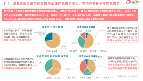 佰付美發(fā)布《2019互聯(lián)網(wǎng)加油行業(yè)研究報(bào)告》,30萬(wàn)元以下私家車車主成主力!