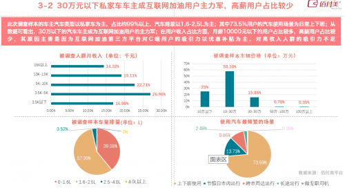 佰付美發(fā)布《2019互聯(lián)網(wǎng)加油行業(yè)研究報(bào)告》,30萬(wàn)元以下私家車車主成主力!