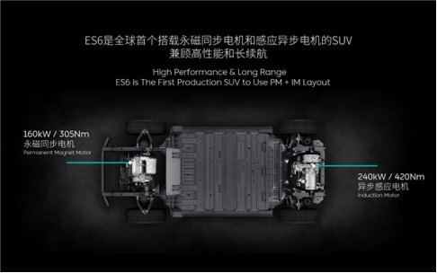 蔚來ES6是否具備“爆款”潛質(zhì)？蔚來ES6實測詳解