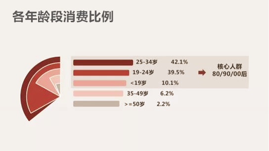 德國(guó)藍(lán)寶精準(zhǔn)定位高端消費(fèi)者，打造全場(chǎng)景式定制服務(wù)