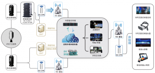 深圳圓周率推出5G+AI+VR直播解決方案，瞄準(zhǔn)高效率移動全景直播