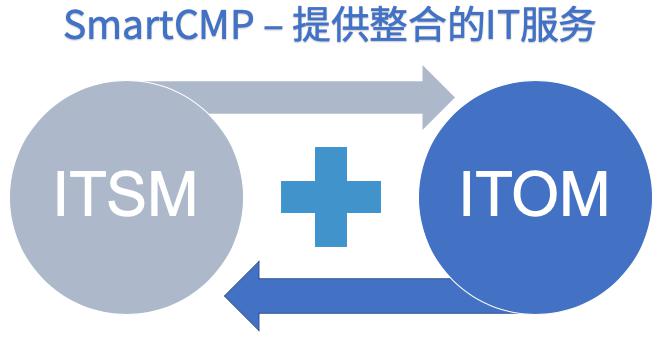 “無(wú)價(jià)資源，極致管控”騫云SmartCMP 5.0重磅發(fā)布！