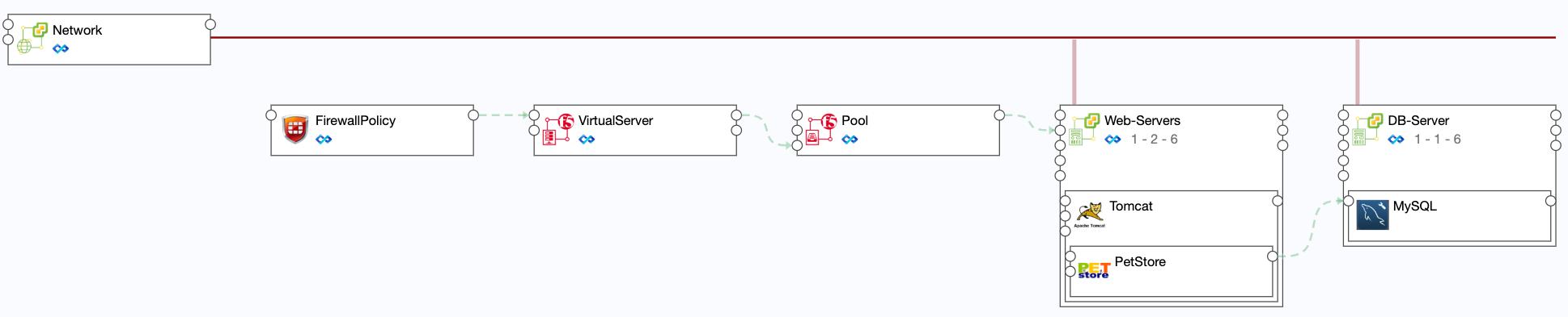 “無(wú)價(jià)資源，極致管控”騫云SmartCMP 5.0重磅發(fā)布！