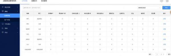 企業(yè)為什么選擇虎鯨工作手機？