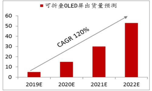 華科創(chuàng)智曾博士：解讀折疊手機(jī)時(shí)代CPI開(kāi)發(fā)及在柔性消費(fèi)類(lèi)電子的應(yīng)用