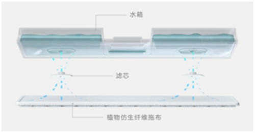 植物仿生濕拖系統(tǒng)？睿米NEX吸塵器濕拖組件多大來頭？