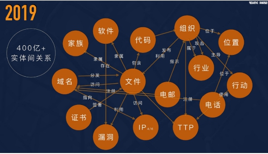 全面、先進(jìn)、強(qiáng)悍 瑞星發(fā)布“威脅檢測(cè)引擎”＋“網(wǎng)安知識(shí)圖譜”