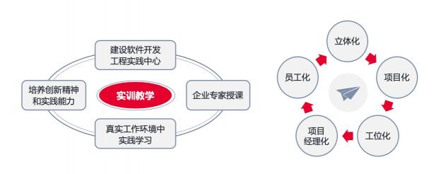 金山云KingStack發(fā)布教學(xué)實(shí)訓(xùn)平臺(tái) 助推產(chǎn)教研一體化融合