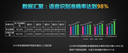 科大訊飛發(fā)布智能錄音筆 網(wǎng)友：這才是期待中的記錄神器