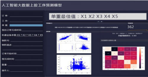 大數(shù)據(jù)時代 聚云位智開啟制造業(yè)的智能升級之路