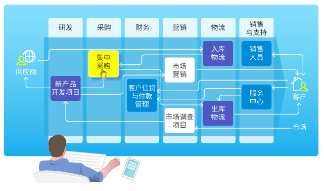 云時(shí)代加速到來(lái)，SaaS企業(yè)管理軟件該如何選？