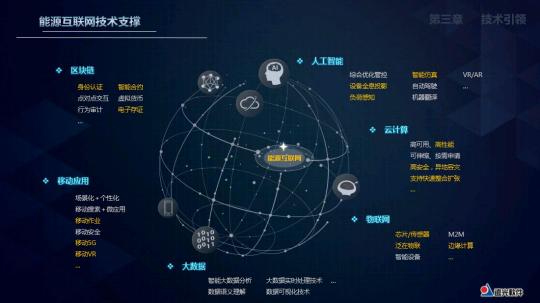 布局泛在電力物聯(lián)網(wǎng) 遠(yuǎn)光軟件六大業(yè)務(wù)服務(wù)能源新生態(tài)