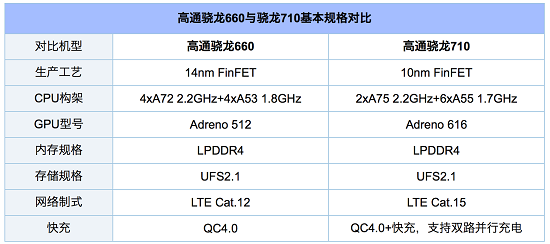 兩雄相爭(zhēng)！聯(lián)想Z6青春版 VS紅米Note 7究竟該選誰(shuí)