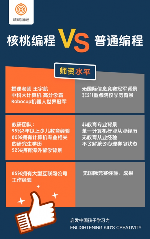 核桃編程暑假班備受媽媽們喜愛，滿足不同年齡段孩子需求