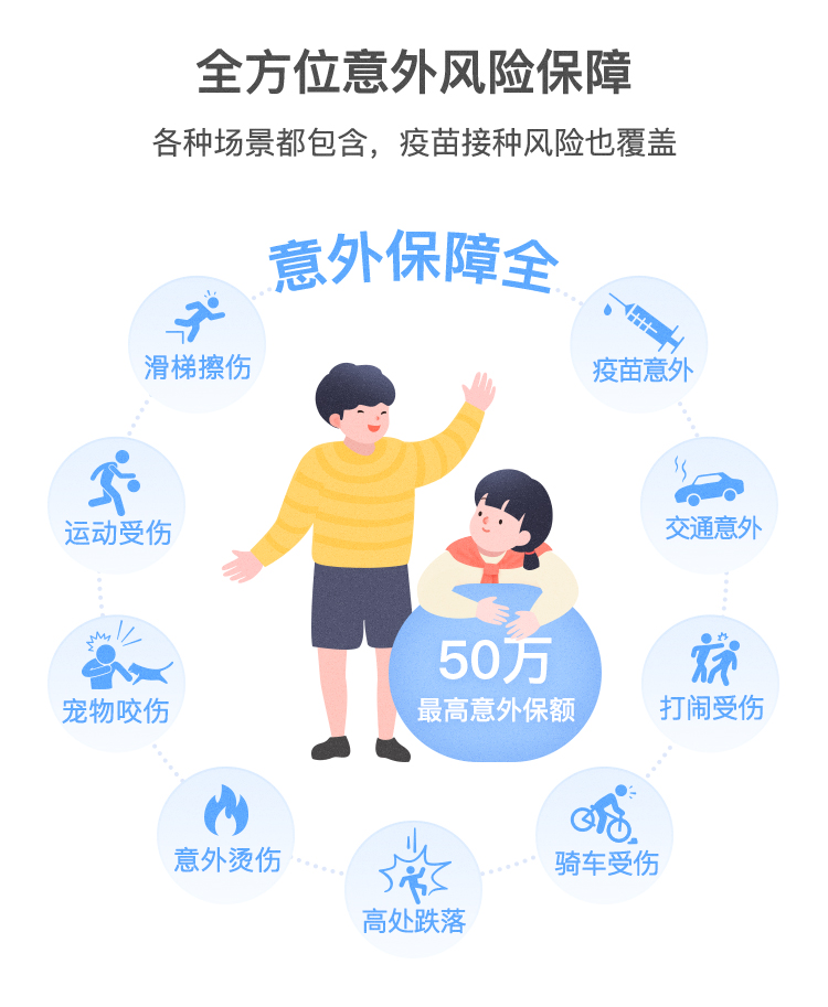 兒童節(jié)將至騰訊微保獻禮 推出高性價比少兒意外險最低6元/月