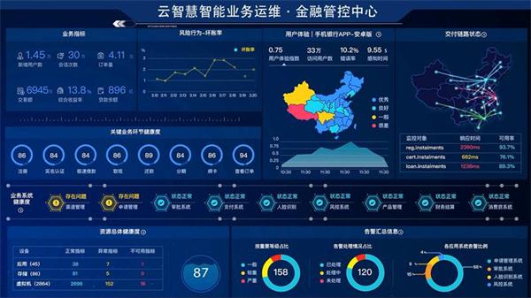 智能運(yùn)維：從場景中積蓄運(yùn)維變革的未來