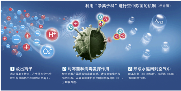 夏普KI-CJ70-W凈化器，50000PCI凈粒子群給你不一樣空氣