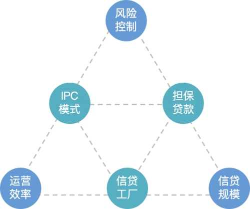 供應(yīng)鏈金融前景廣闊，網(wǎng)金社助力小微金融大有可為