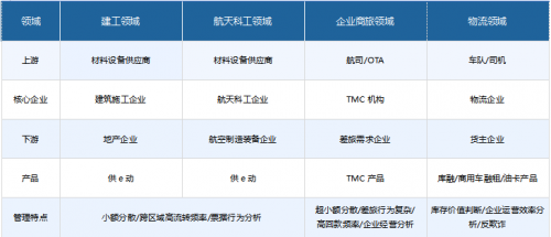 供應(yīng)鏈金融前景廣闊，網(wǎng)金社助力小微金融大有可為