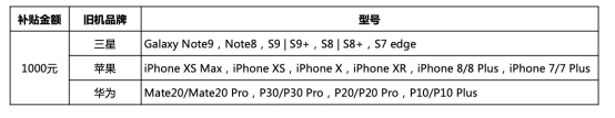 超值！三星Galaxy S10系列1000元換新補(bǔ)貼、24期免息等你來搶