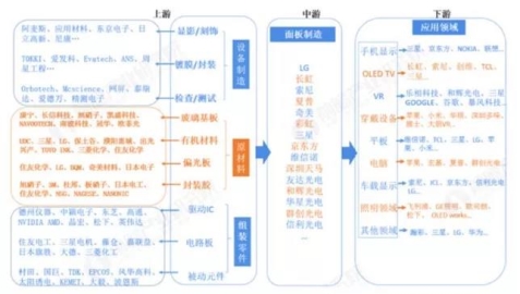 OLED風(fēng)起，海譜潤(rùn)斯瞄準(zhǔn)有機(jī)材料的國(guó)產(chǎn)化機(jī)遇