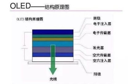 OLED風(fēng)起，海譜潤(rùn)斯瞄準(zhǔn)有機(jī)材料的國(guó)產(chǎn)化機(jī)遇