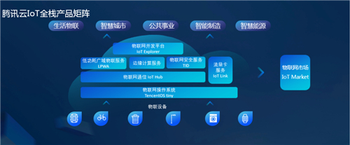 騰訊云IoT產(chǎn)品家族首次亮相騰訊全球數(shù)字生態(tài)大會(huì)