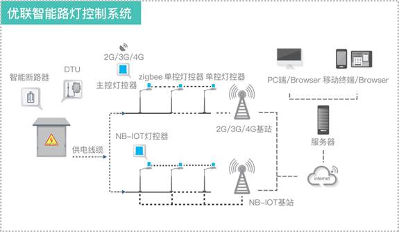 優(yōu)聯(lián)智能發(fā)布國內(nèi)首批ZHAGA接口燈控器，推動標(biāo)準(zhǔn)化