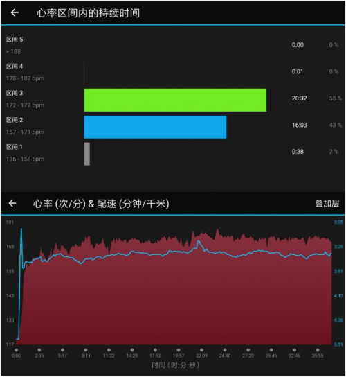 跑者之選，不止于跑，vivoactive 3 trainer智能運(yùn)動(dòng)腕表