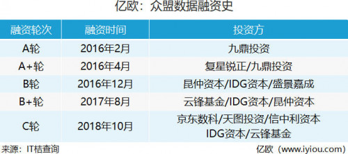 天圖投資董事總經(jīng)理李競(jìng)：AI、大數(shù)據(jù)與零售的結(jié)合是未來(lái)趨勢(shì)