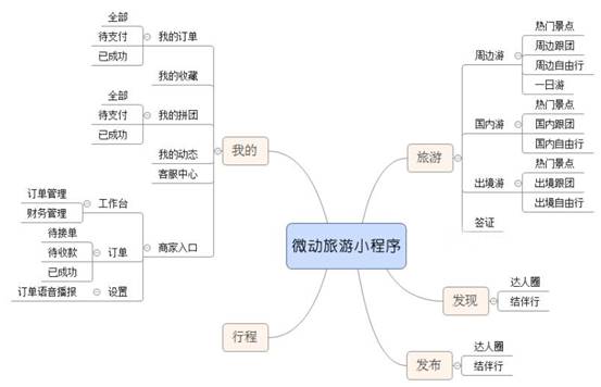 微動天下上線旅游小程序O2O解決方案 開啟全棧旅游新體驗