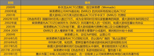 《傳奇》火了18年，我才知道它背后的女人原來是柳巖和喻葉