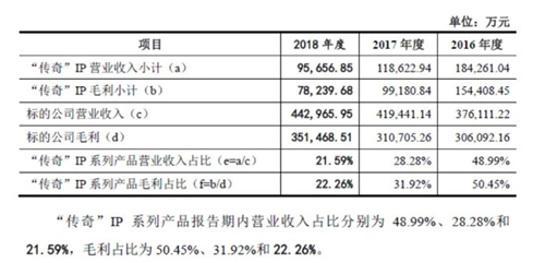 《傳奇》火了18年，我才知道它背后的女人原來是柳巖和喻葉