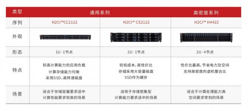 華云數(shù)據(jù)：超融合的魅力在哪里？快速上云！