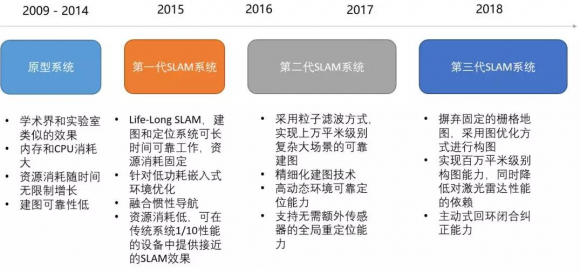 思嵐科技即將亮相2019 CES Asia 展示機(jī)器人定位導(dǎo)航領(lǐng)先技術(shù)