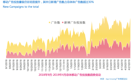 App Growing高盛峰會(huì)發(fā)布獨(dú)家洞察：廣告就是用錢(qián)投票