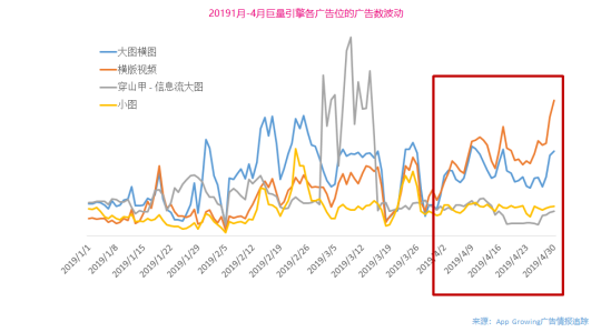 App Growing高盛峰會(huì)發(fā)布獨(dú)家洞察：廣告就是用錢(qián)投票