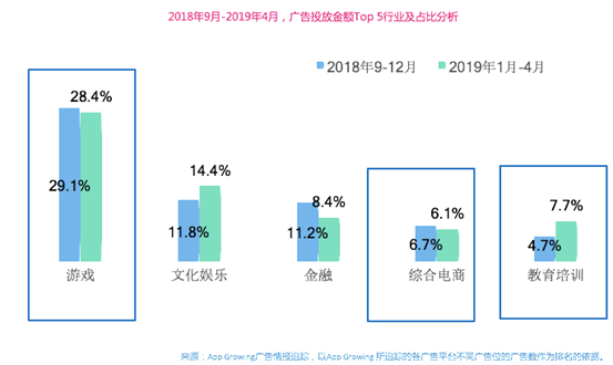 App Growing高盛峰會(huì)發(fā)布獨(dú)家洞察：廣告就是用錢(qián)投票